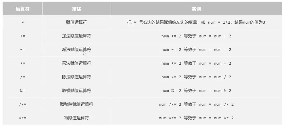 Python基础语法从入门到使用实例详解