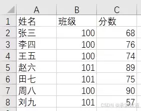 Python使用库、标准库、第三方库及综合案例实操