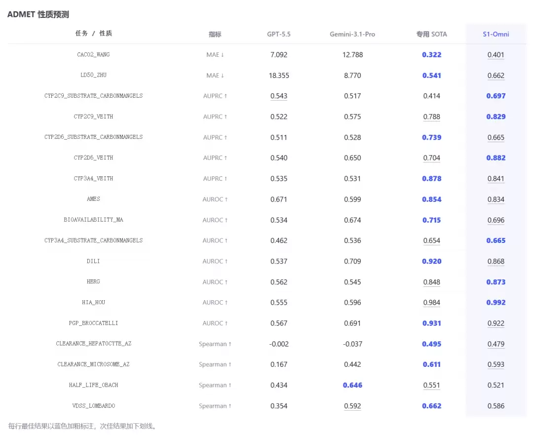 ScienceOne 科研 AI 平台实战,科研人的 24 小时学术特助