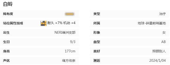 交错战线白蛉值得培养吗 白蛉阵容立绘图鉴