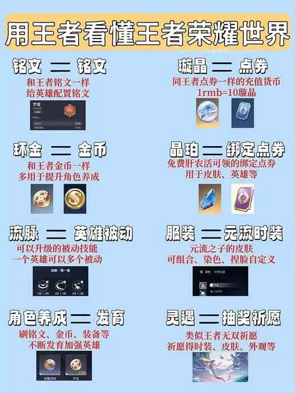 《王者荣耀世界》名词术语科普介绍