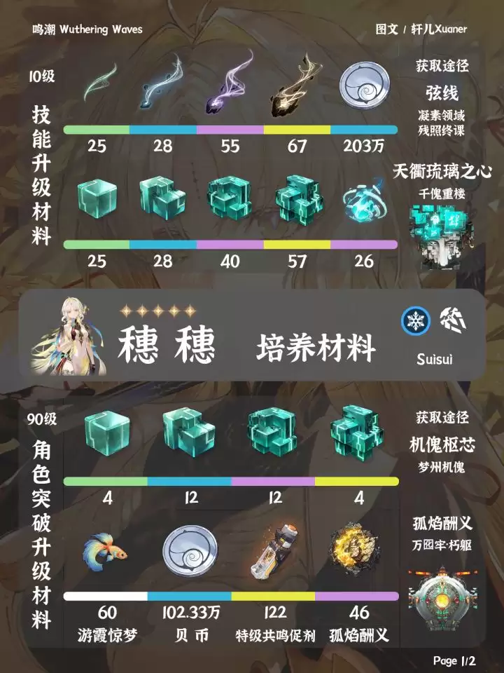 鸣潮穗穗培养材料汇总及获取方法