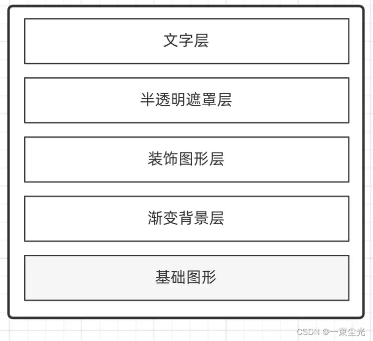 Python自动化生成带装饰图形的渐变背景文字封面