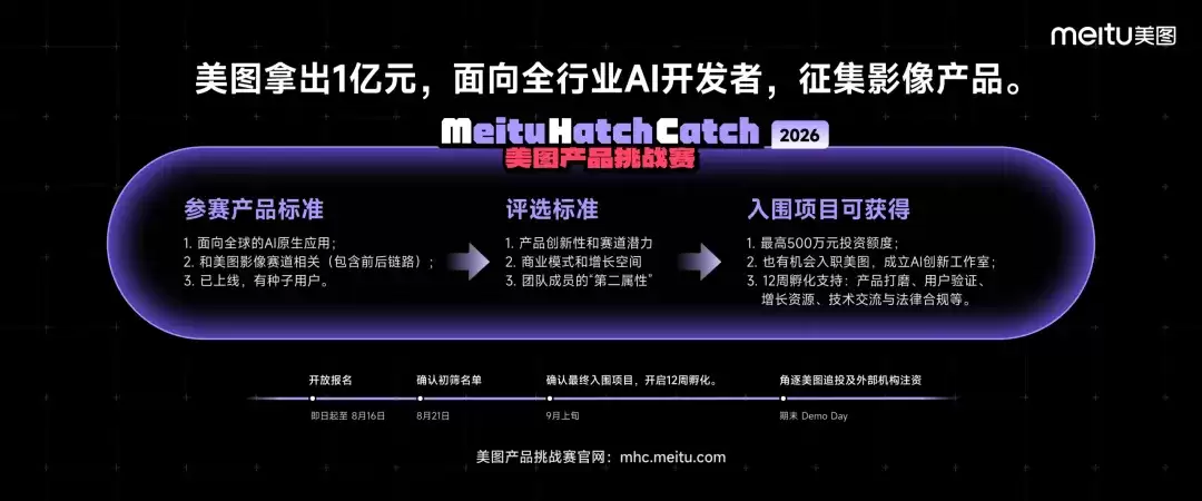 美图拿出1亿元，面向全行业寻找AI影像Builder