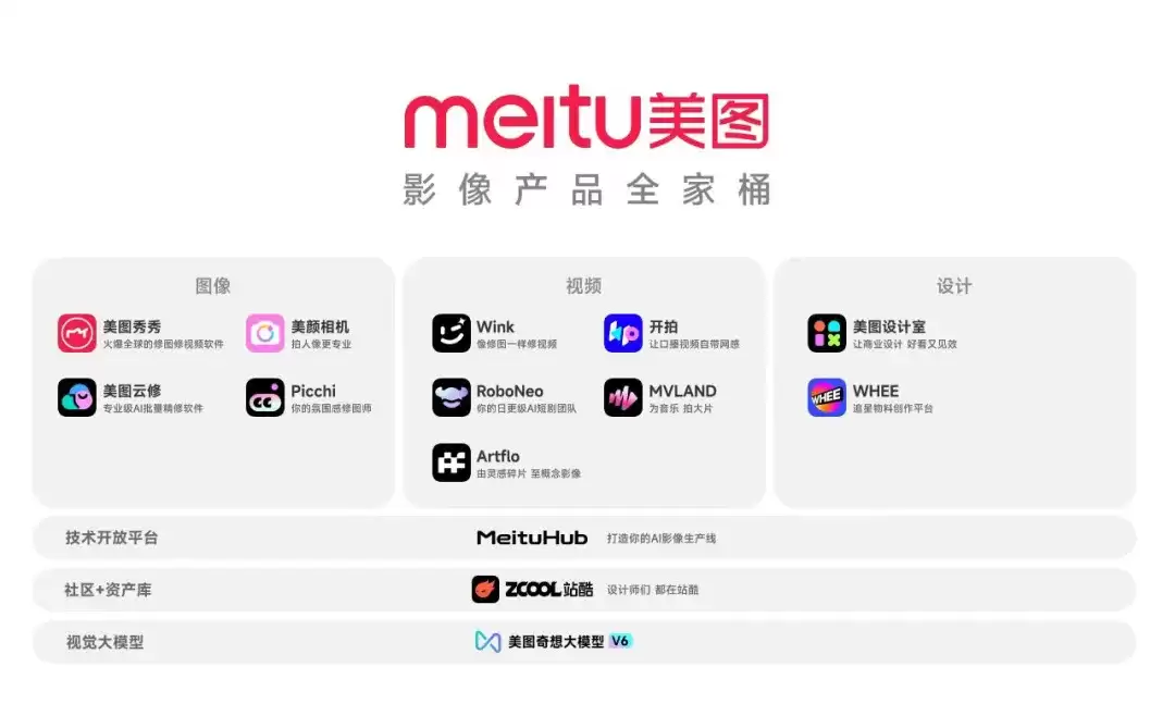 美图拿出1亿元，面向全行业寻找AI影像Builder