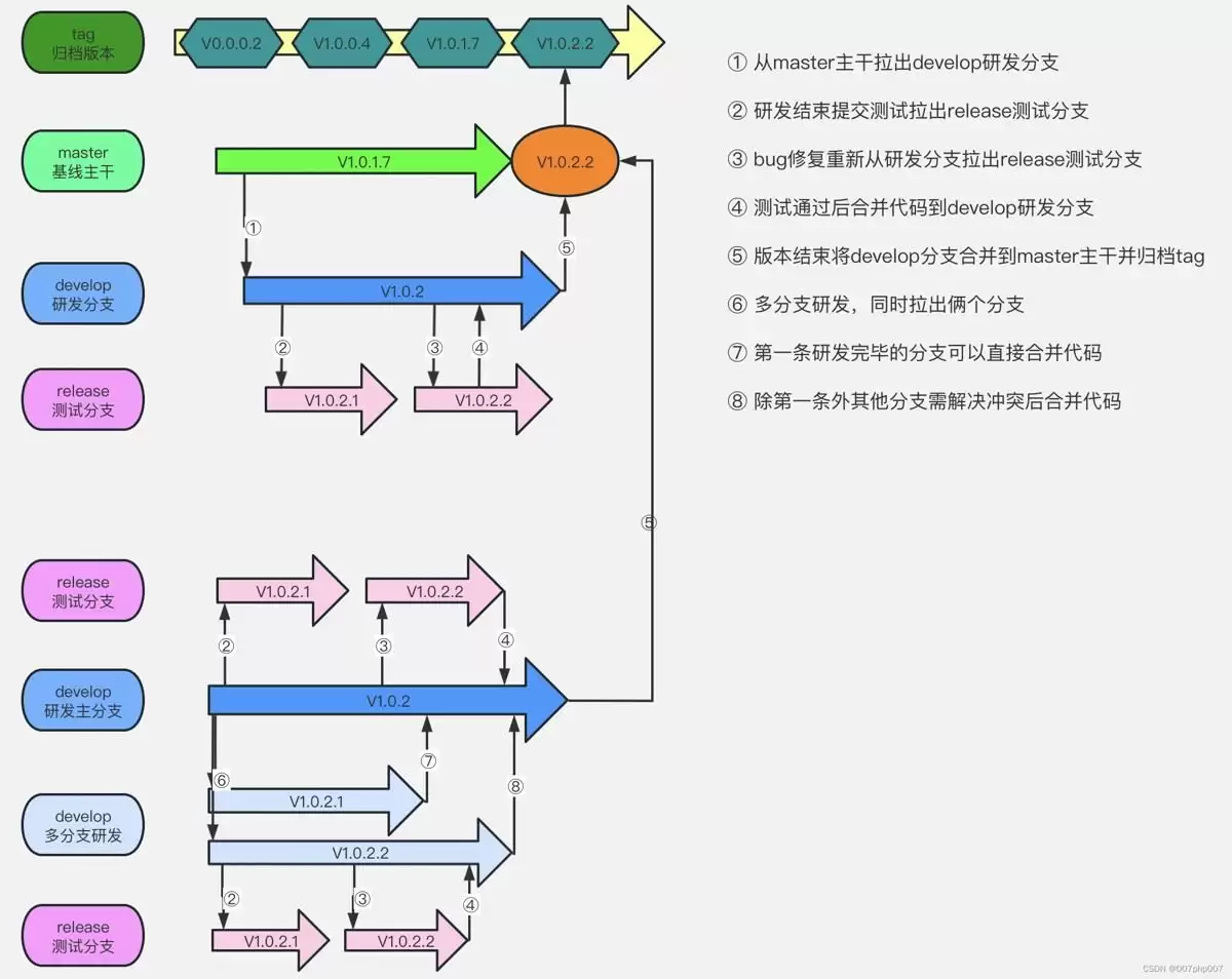 git合并冲突怎么解决?手把手教你处理代码冲突