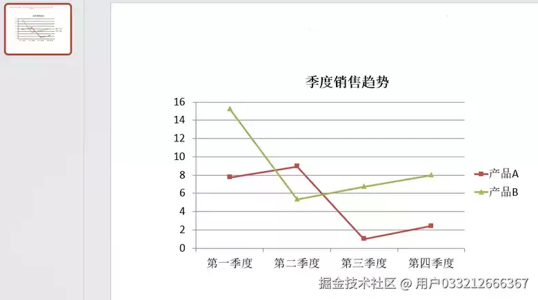 使用Python在PowerPoint中创建折线图和条形图的方法