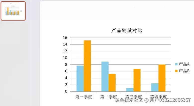 使用Python在PowerPoint中创建折线图和条形图的方法