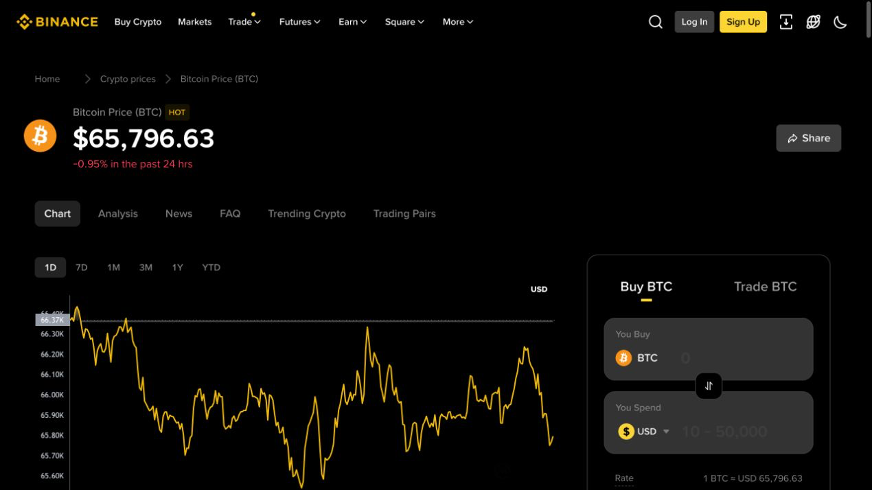 币安 Bitcoin Price 页面顶部显示 BTC 当前参考价、24小时涨跌和价格曲线