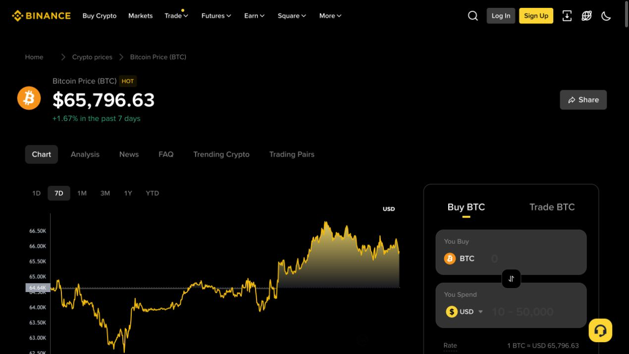 币安 Bitcoin 价格图选择 7D 后显示过去七天涨跌幅和曲线