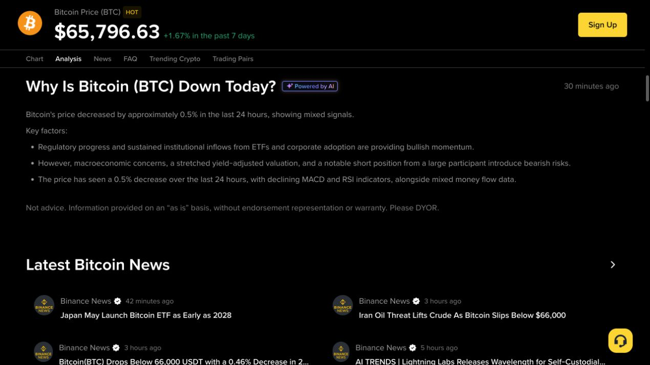 币安 Bitcoin Analysis 区域显示短时分析、最新消息和非投资建议提示