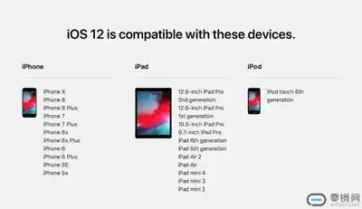 iphone6能不能升级到ios12.5.1