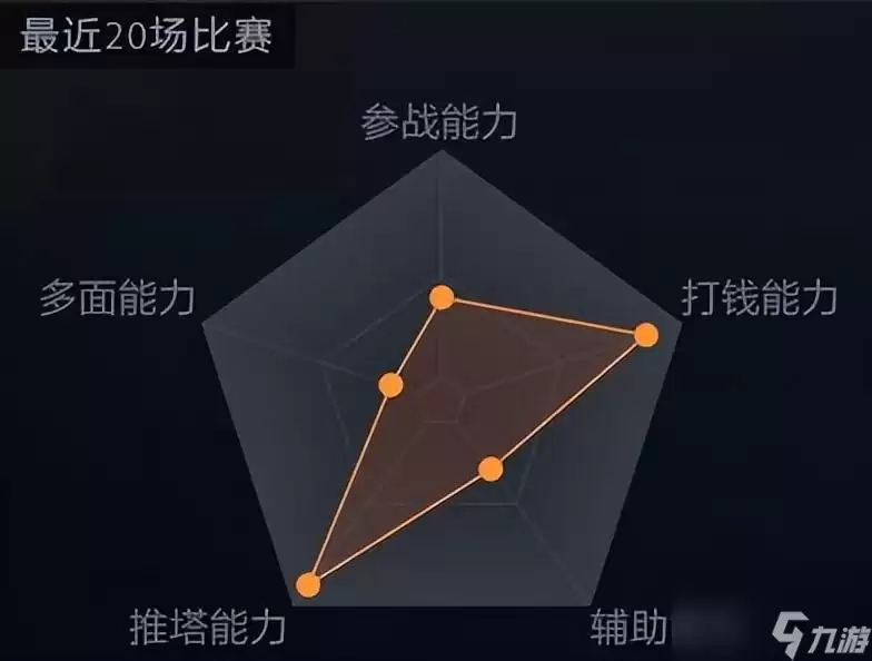 dota2怎么暂停游戏(dota2暂停功能详解)