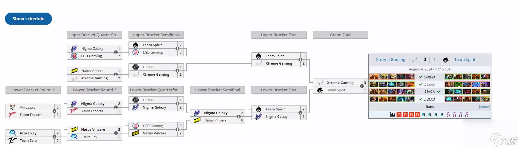 《DOTA2》张家口雪如意杯：XG 3:1战胜Spirit夺冠