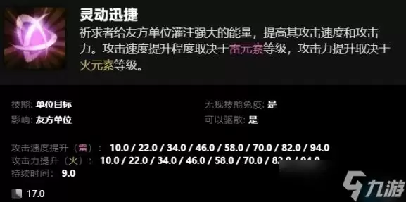 《dota2》卡尔全技能组合表一览