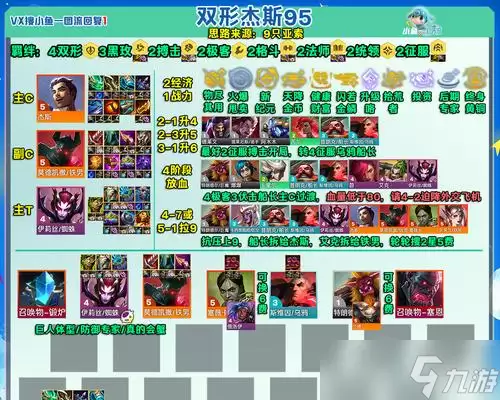 《Dota2》新手五号位攻略(掌握技巧)