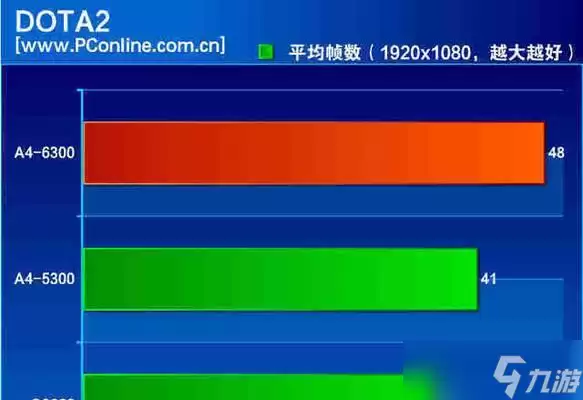 《dota2》游戏队友匹配系统解析(优化游戏体验提升竞技水平)