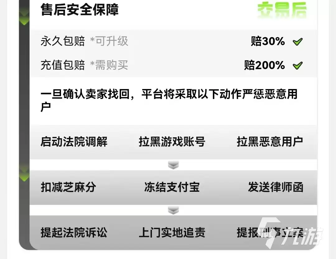 CF账号交易平台推荐:售后纠纷少、口碑好的平台有哪些