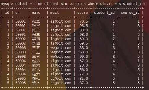 MySQL通用临时表空间的具体使用