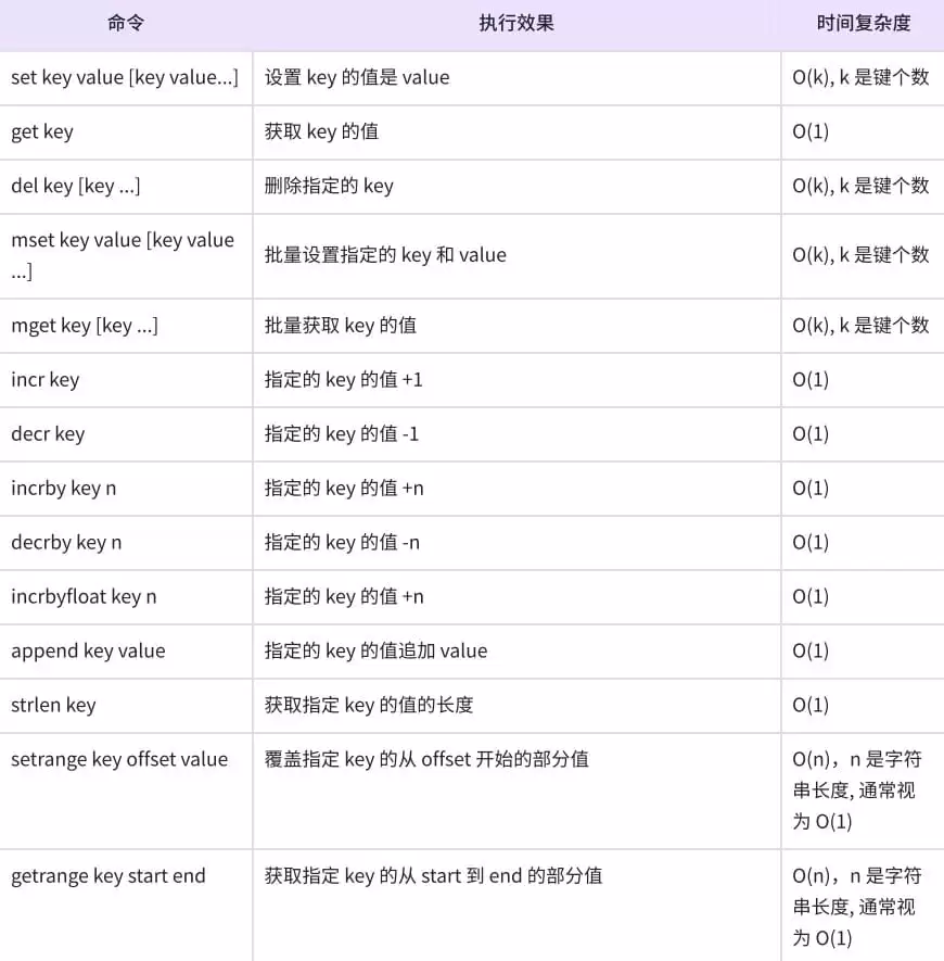 Redis中String类型的计数其他命令