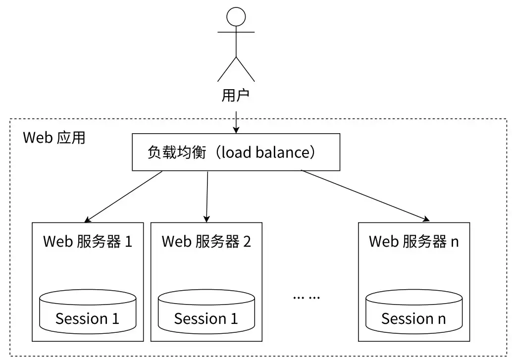 Redis中String类型的计数其他命令