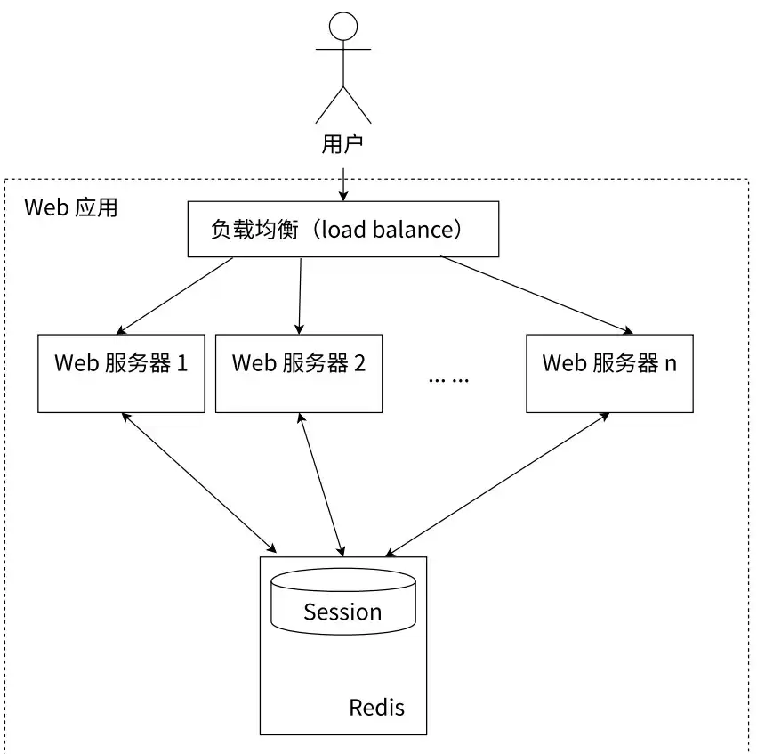 Redis中String类型的计数其他命令