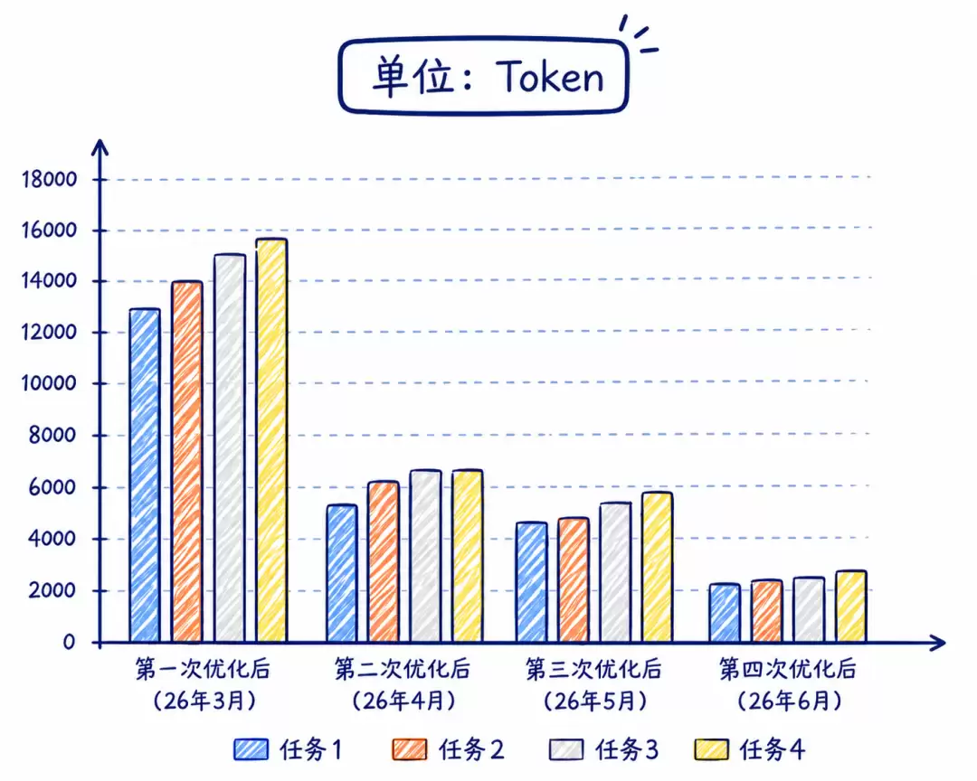 腾讯云CodeBuddy NPC上线:直接交付,不费Token