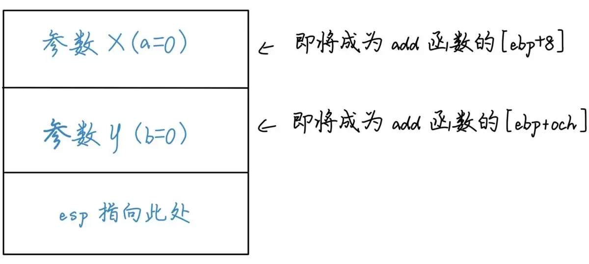 C语言函数栈帧是什么？一文读懂栈帧结构与调用过程