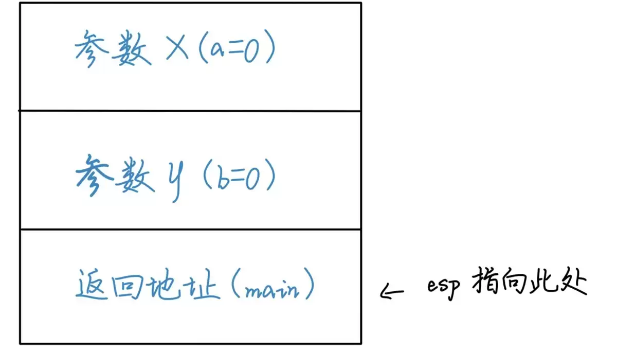 C语言函数栈帧是什么？一文读懂栈帧结构与调用过程