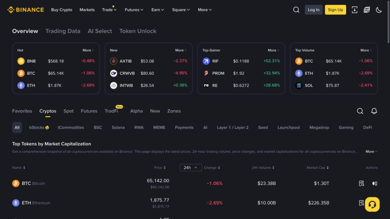 币安 Markets 行情概览页面