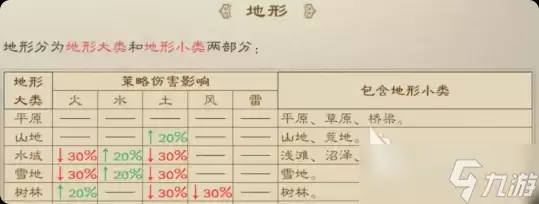新三国志曹操传手游攻略 新三国志曹操传怎么玩