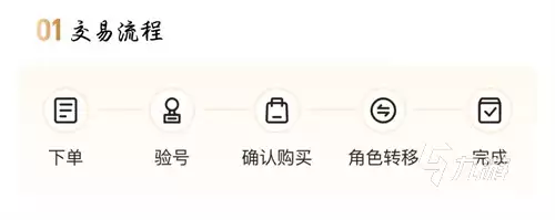 暗区突围账号出售指南:安全交易方法与推荐平台