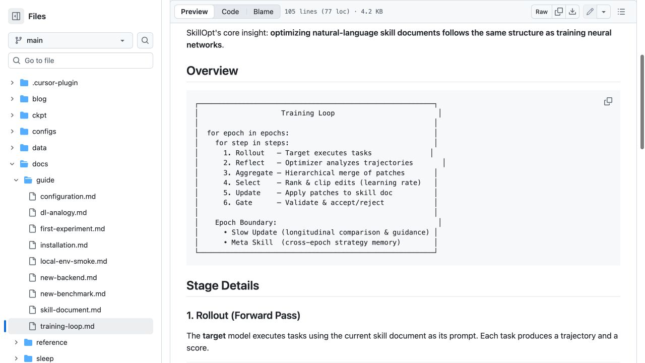 SkillOpt 官方训练循环文档,列出 rollout、reflect、aggregate、select、update 和 gate 六个阶段