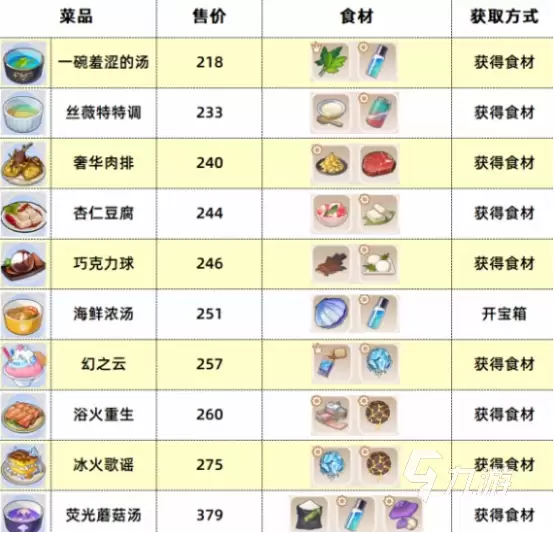 崩坏3第二部食普有哪些 崩坏3第二部数海寻馔玩法介绍