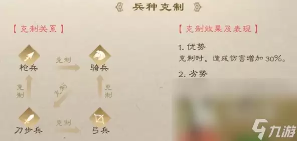 新三国志曹操传游戏攻略 新三国志曹操传手游如何玩