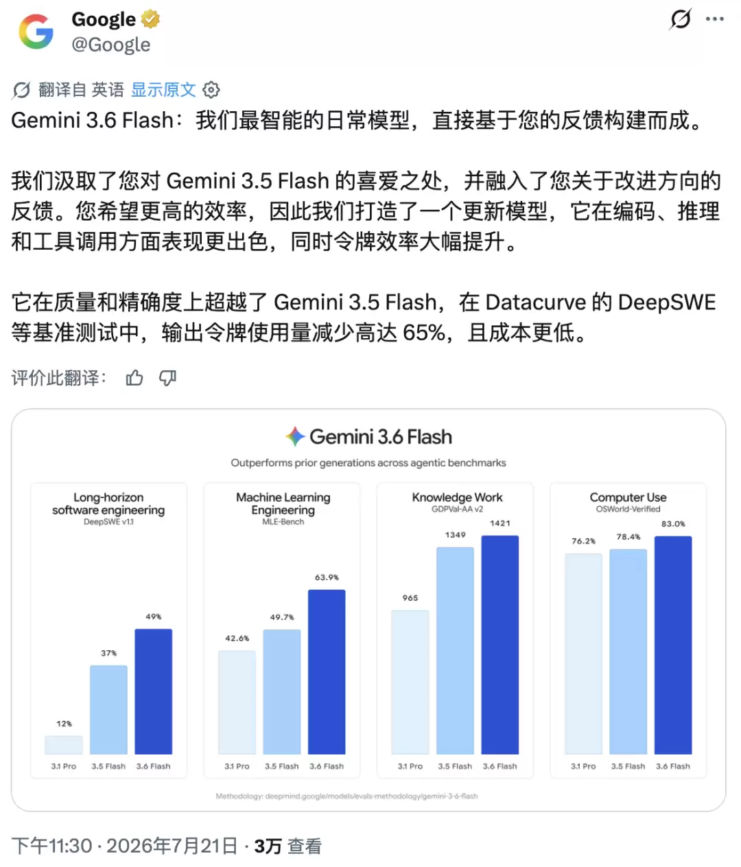 Gemini 3.5 Pro难产,谷歌先交了两张草稿纸
