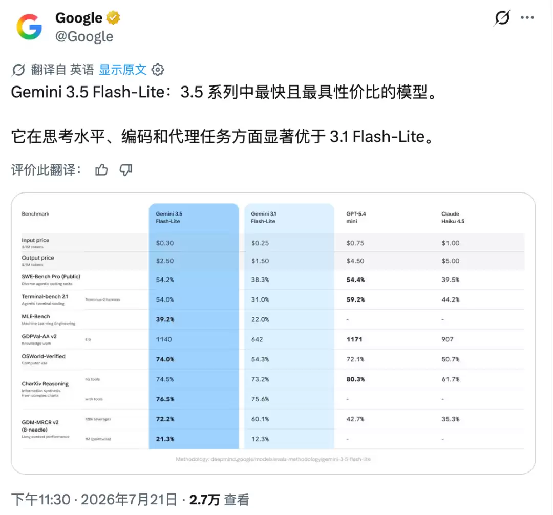 Gemini 3.5 Pro难产,谷歌先交了两张草稿纸