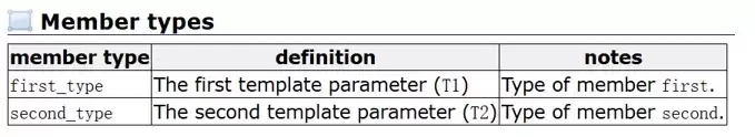 C++mapinsert返回值是什么?pair和make_pair使用技巧