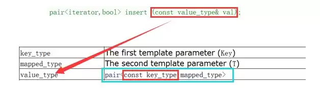 C++mapinsert返回值是什么?pair和make_pair使用技巧