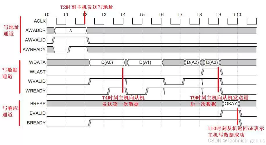Ajax与Axios的基本概念及终极全方位对比解析
