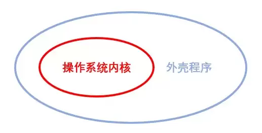 Linux命令行怎么用？shell外壳程序原理一看就懂