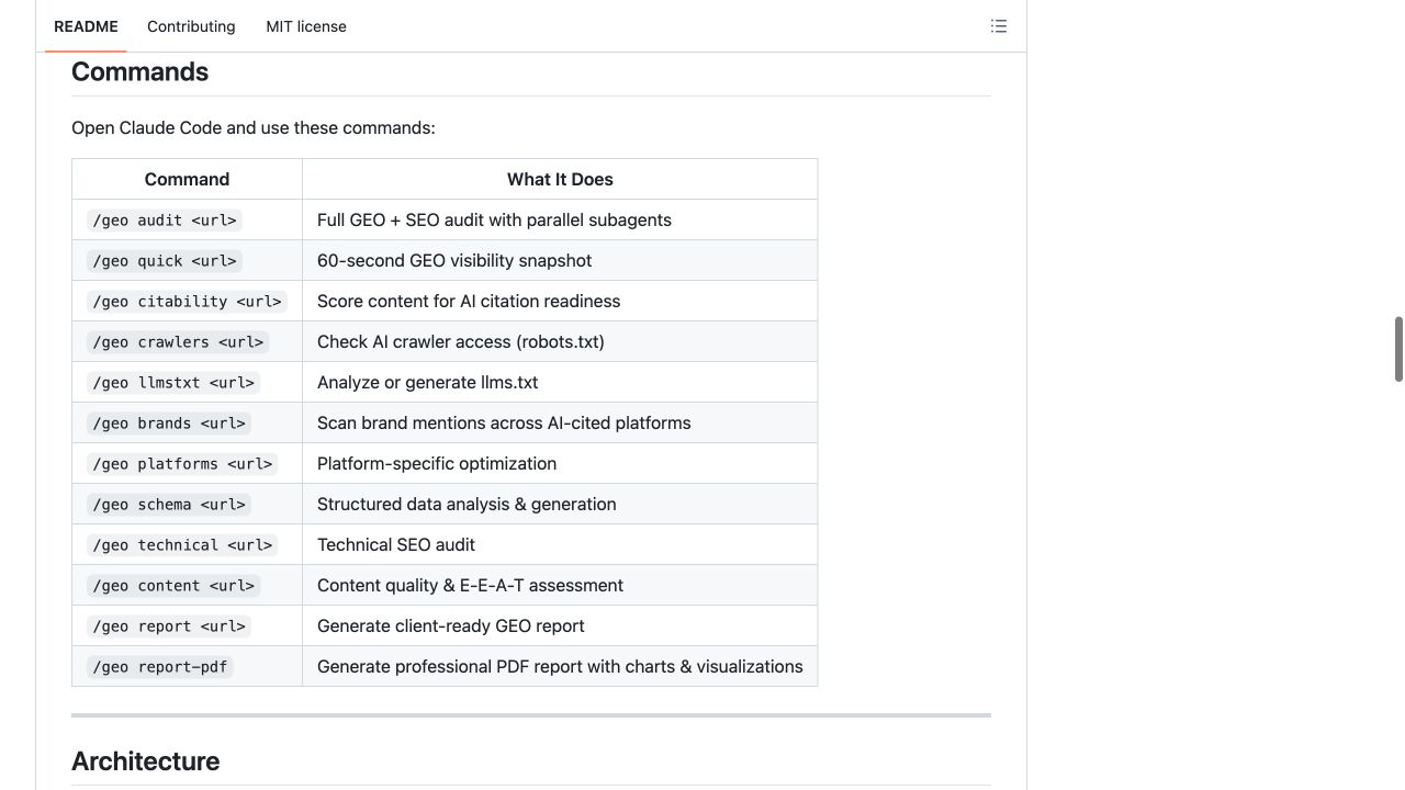README 的 Commands 表格，列出 quick、audit、citability、crawlers 等命令