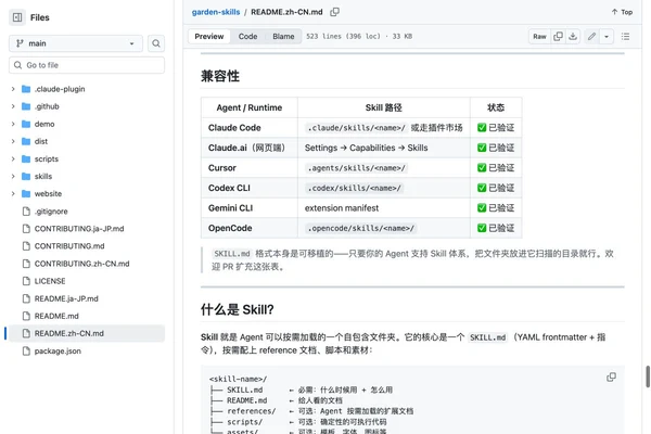 garden-skills 中文 README 兼容性表，展示 Claude Code、Cursor、Codex CLI、Gemini CLI 和 OpenCode 的 Skill 路径