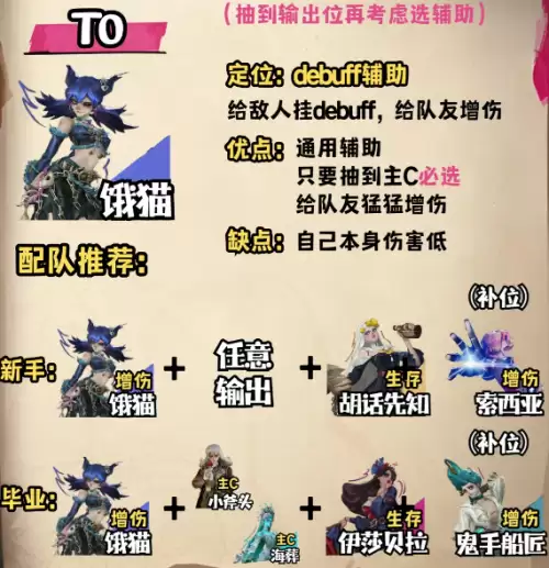 遗忘之海公测6选1怎么选-6选1开荒角色选择推荐 遗忘之海公测6选1怎么选-6选1开荒角色选择推荐