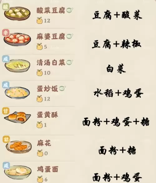 桃源深处有人家菜谱配方大全 一到八级菜谱一览 桃源深处有人家菜谱配方大全 一到八级菜谱一览