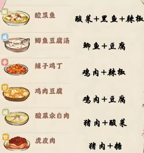 桃源深处有人家菜谱配方大全 一到八级菜谱一览 桃源深处有人家菜谱配方大全 一到八级菜谱一览