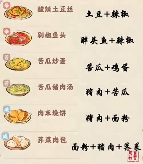 桃源深处有人家菜谱配方大全 一到八级菜谱一览 桃源深处有人家菜谱配方大全 一到八级菜谱一览