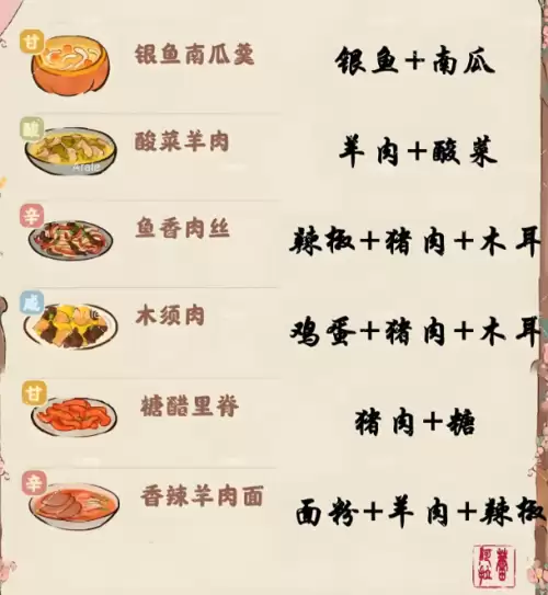 桃源深处有人家菜谱配方大全 一到八级菜谱一览 桃源深处有人家菜谱配方大全 一到八级菜谱一览