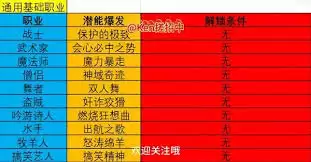 勇者斗恶龙7:重制版如何全职业解锁