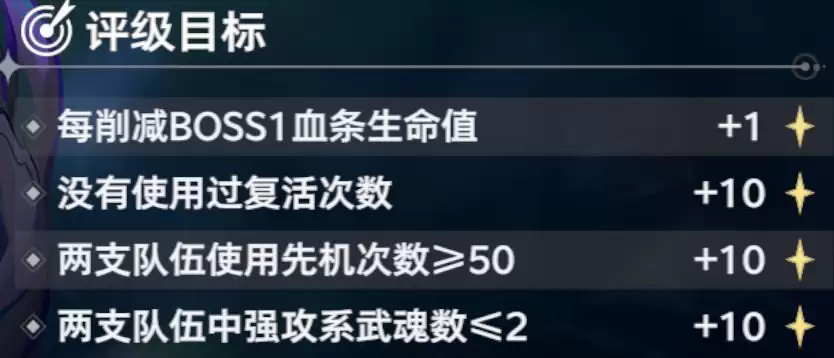 斗罗大陆:猎魂世界仙猊秘辛万妖王高星攻略